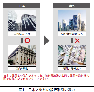 日本と海外の銀行取引の違い